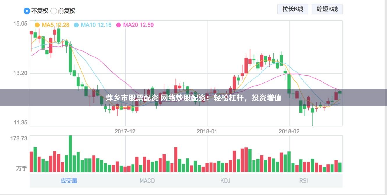 萍乡市股票配资 网络炒股配资：轻松杠杆，投资增值