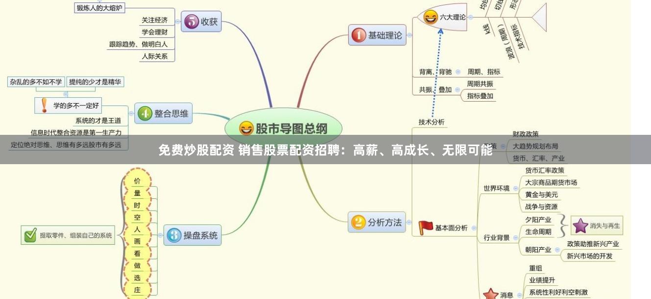免费炒股配资 销售股票配资招聘：高薪、高成长、无限可能