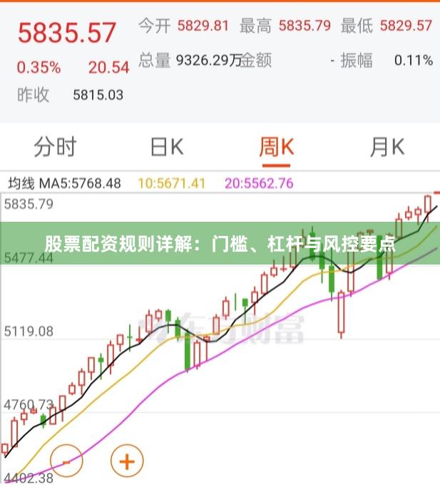 股票配资规则详解：门槛、杠杆与风控要点