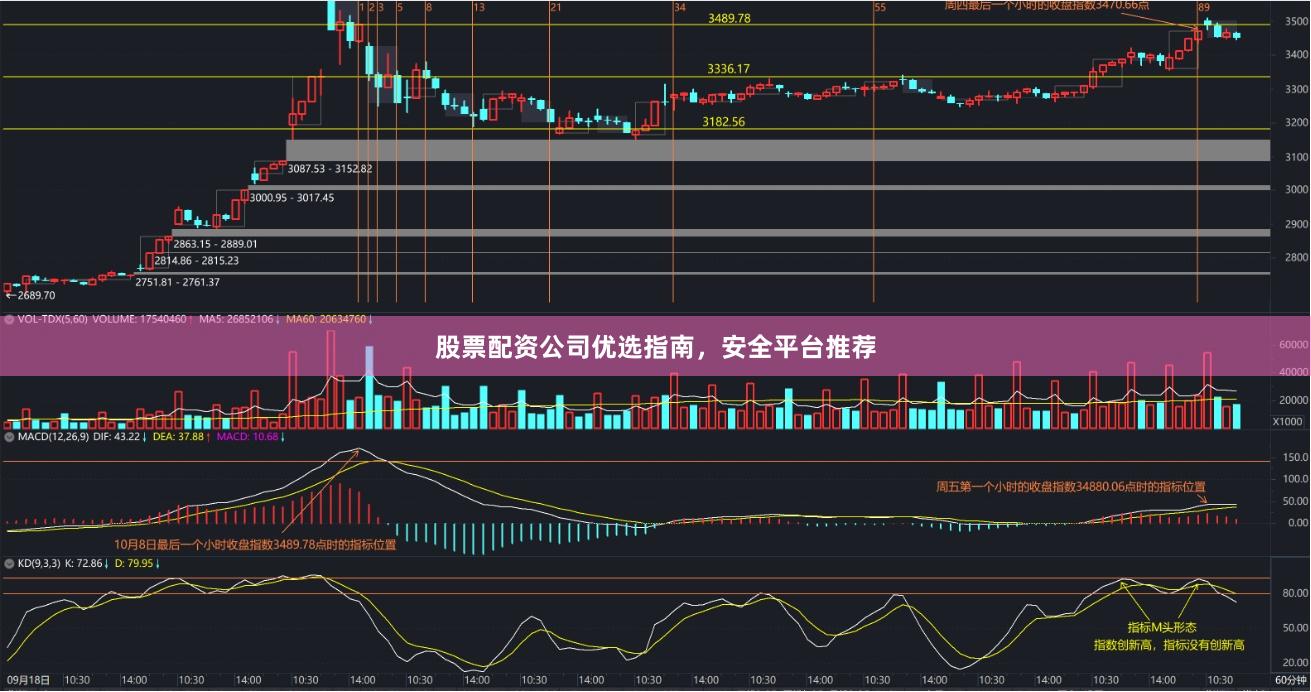 股票配资公司优选指南,安全平台推荐