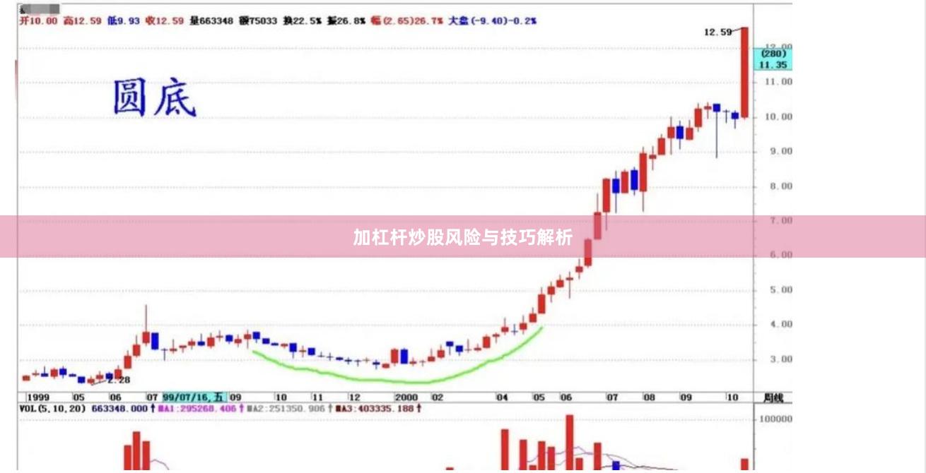 加杠杆炒股风险与技巧解析