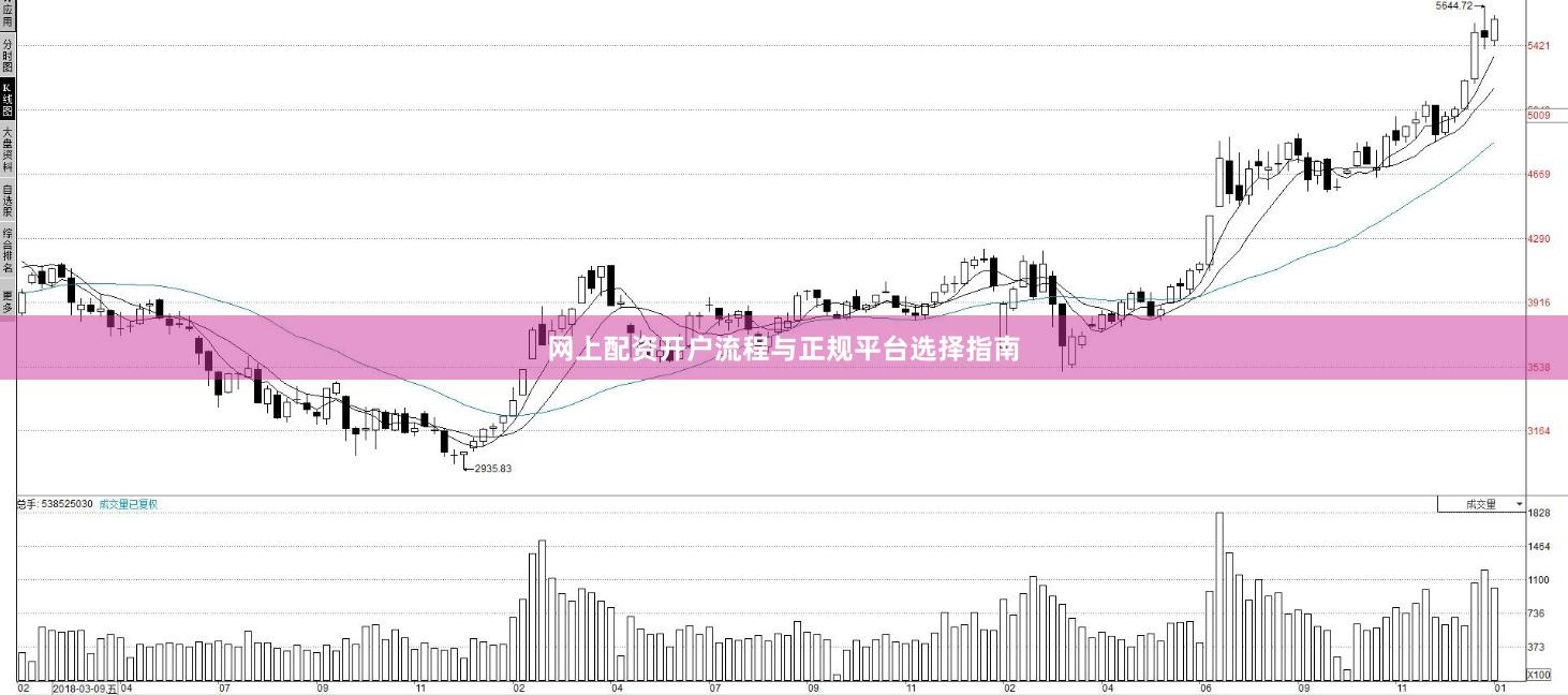 网上配资开户流程与正规平台选择指南