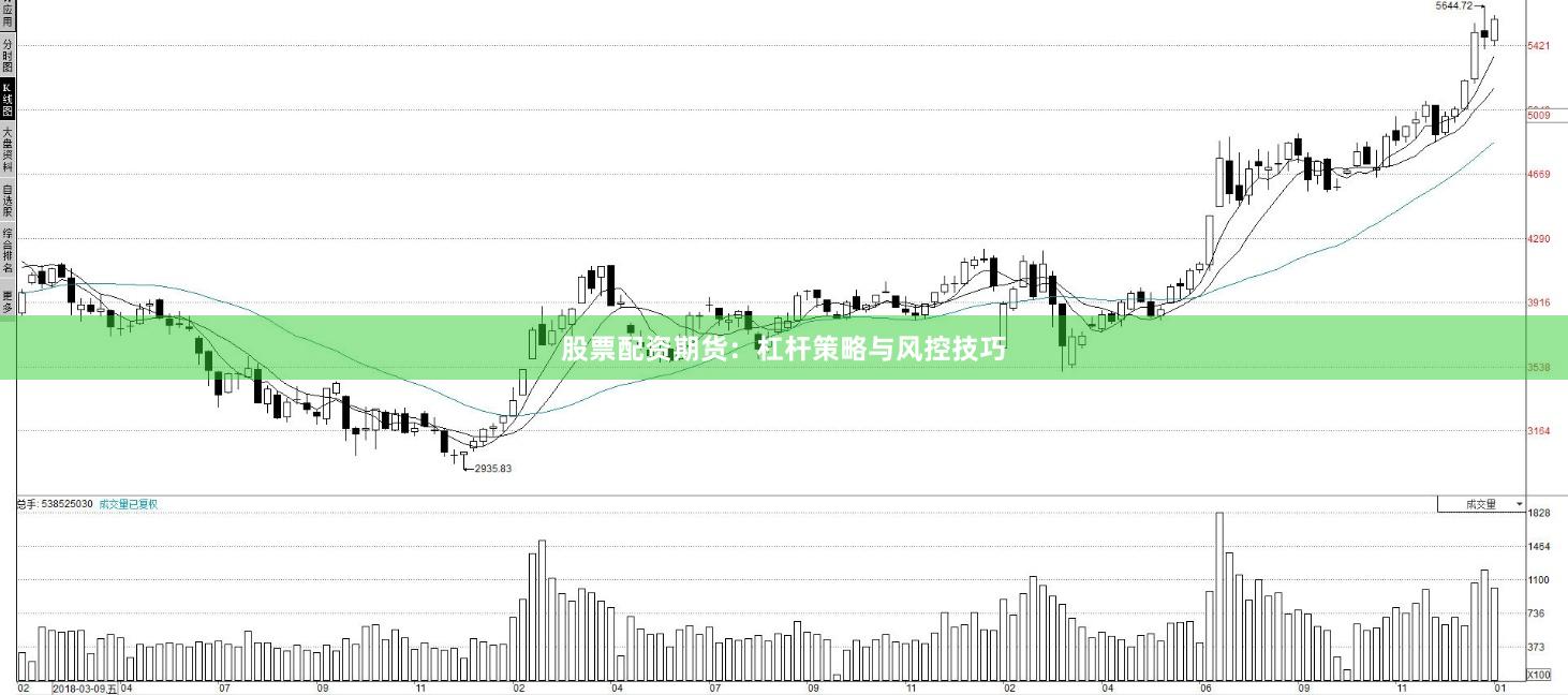 股票配资期货：杠杆策略与风控技巧