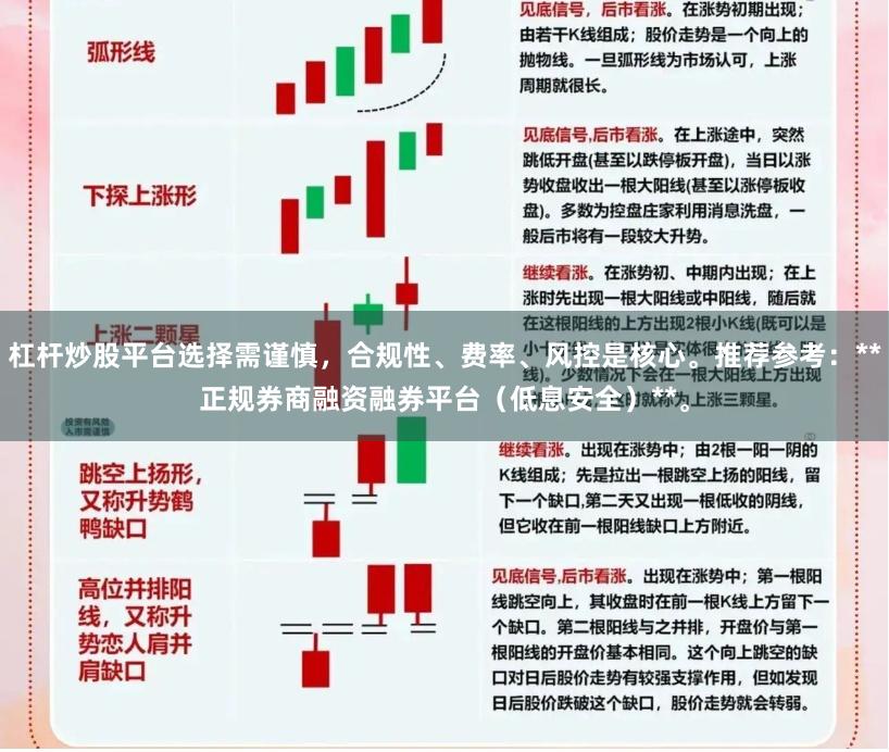 杠杆炒股平台选择需谨慎,合规性、费率、风控是核心。推荐参考:**正规券商融资融券平台(低息安全)**。