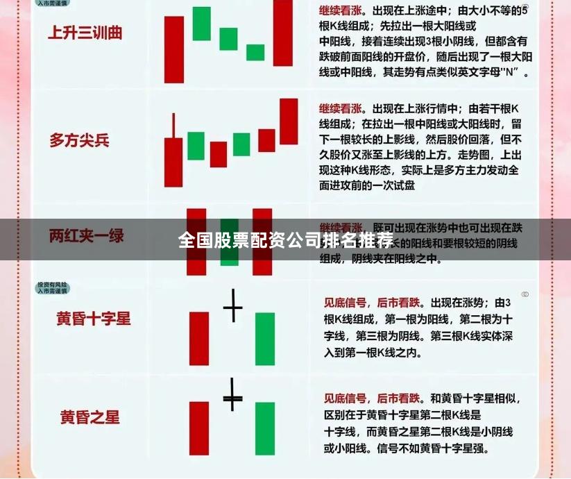 全国股票配资公司排名推荐